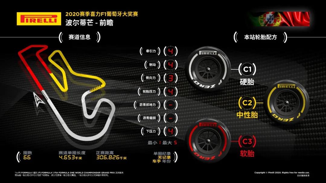 葡萄牙大奖赛重回F1赛历 汉密尔顿“超车”机会来了