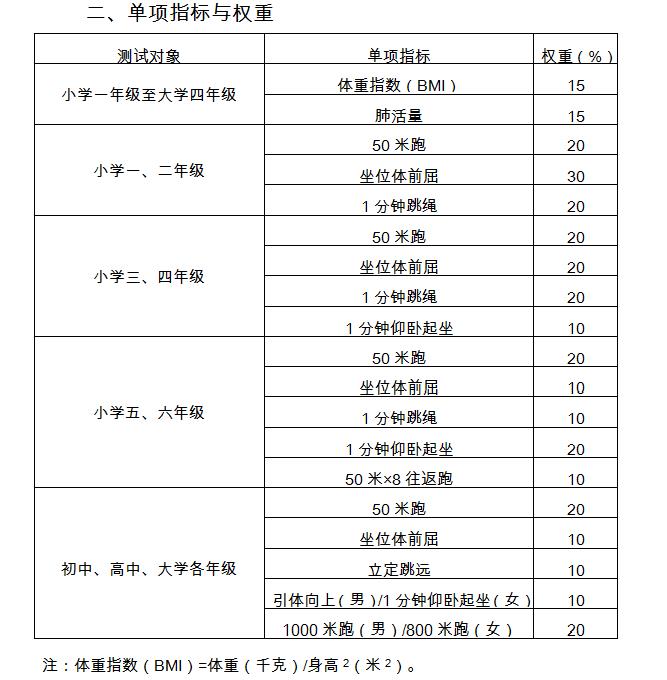 国家学生体质监测单项与权重。