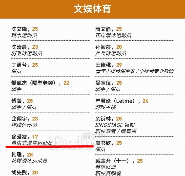 福布斯中国榜单截图