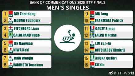 男单签表。 图片来源:国际乒联官方微博 男单签表。 图片来源:国际乒联官方微博