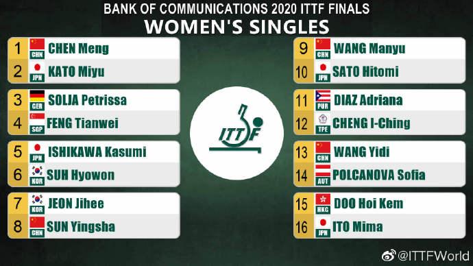 女单签表。 图片来源:国际乒联官方微博 女单签表。 图片来源:国际乒联官方微博