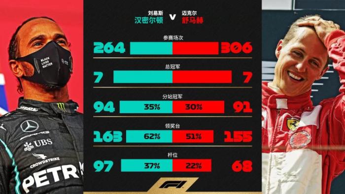 图片来源：F1官方微博。