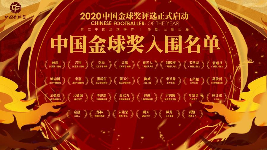 2020中国金球奖入围名单
