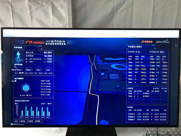 因科技而改变2020杭州马拉松落幕