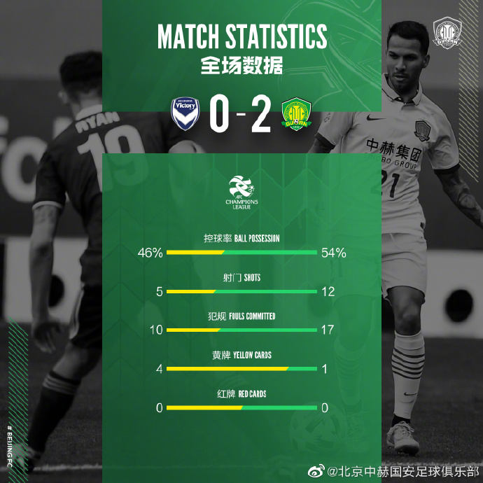 图片来源：北京中赫国安足球俱乐部官方微博 