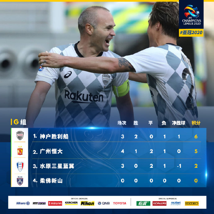 恒大所在小组积分情况。图片来源:亚冠联赛官方微博 恒大所在小组积分情况。图片来源:亚冠联赛官方微博