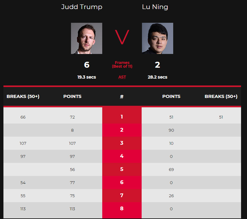 中国双星止步英锦赛四强 罗伯逊与特鲁姆普争冠