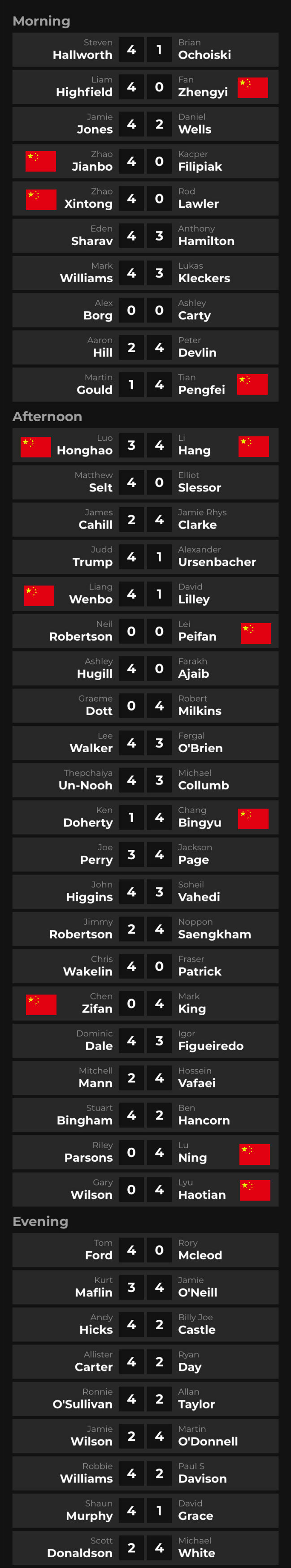 斯诺克苏格兰公开赛首轮第二日比赛战况。