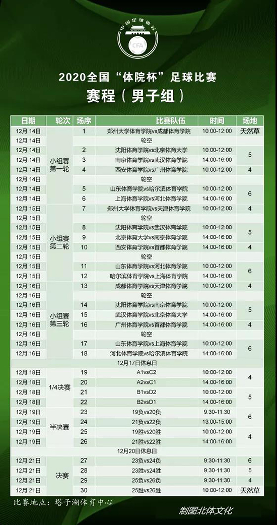 2020年全国“体院杯”足球比赛在湖北武汉开赛