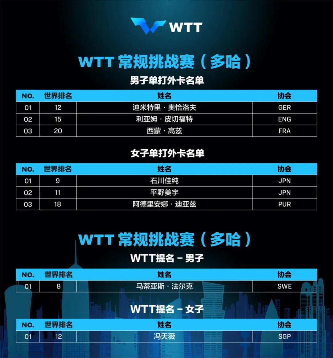 常规挑战赛单打外卡以及提名。