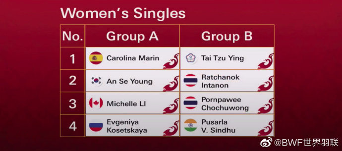 女单签表。图片来源：世界羽联官方微博