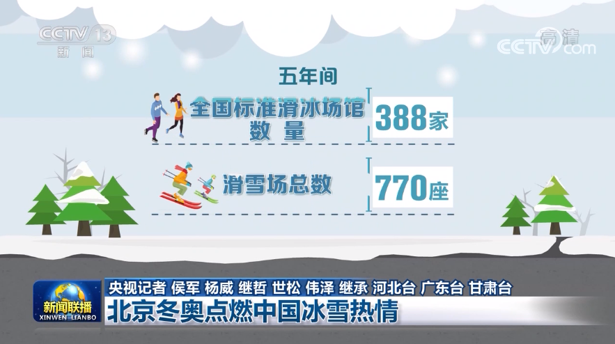 冰雪运动有多快乐？越来越多的人体会到了！