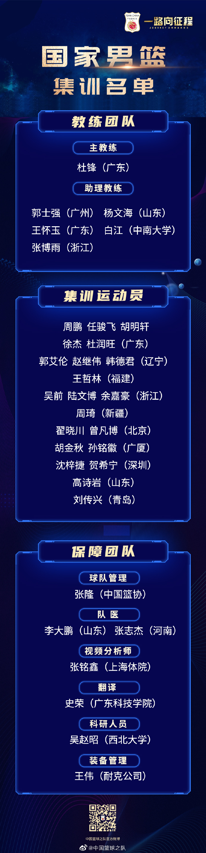 集训名单。图片来源：中国篮球之队官方微博
