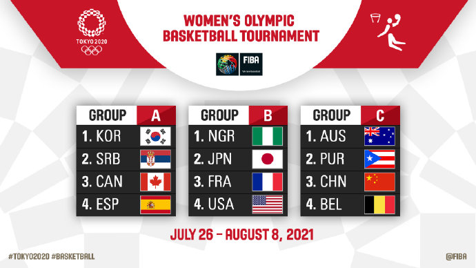 奥运女篮分组情况。 图片来源：FIBA国际篮联官微