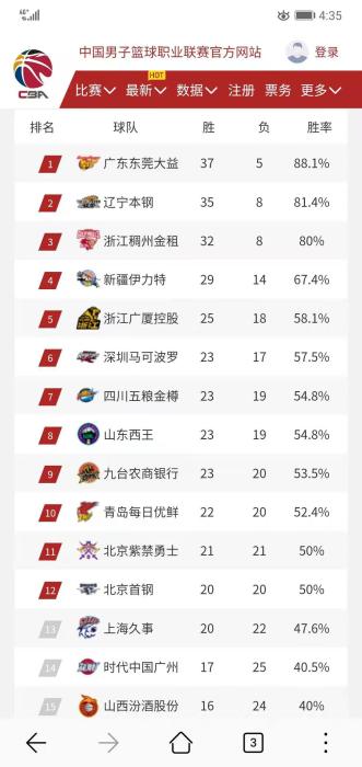 CBA常规赛排名 CBA常规赛排名