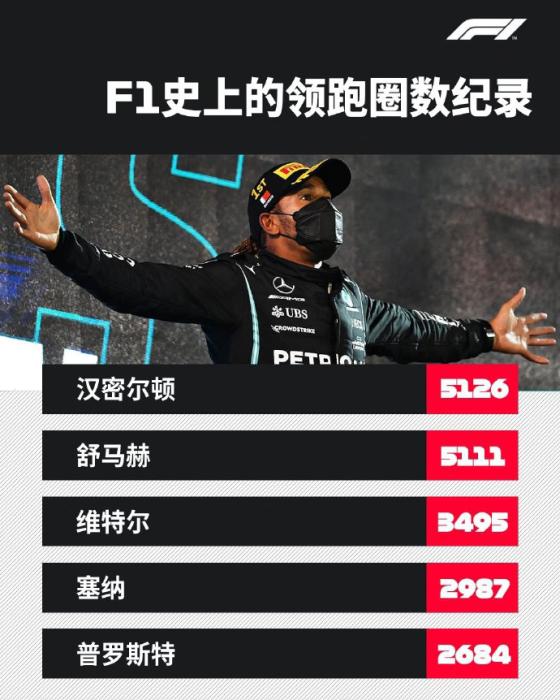 图片来源：F1世界锦标赛官方微博。