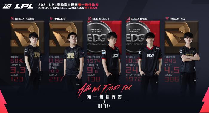 图片来源:LPL官方微博。 图片来源:LPL官方微博。