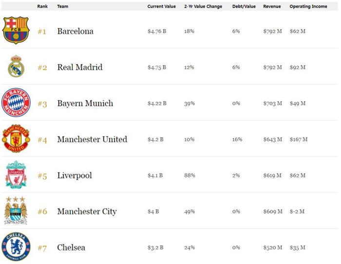 《福布斯》网站截图。 《福布斯》网站截图。