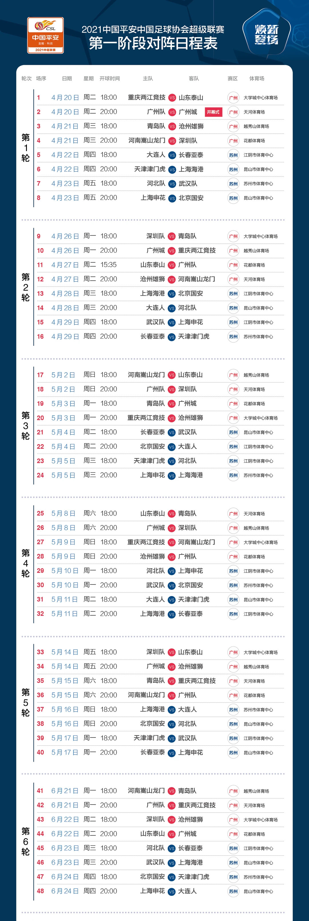 新赛季中超开战 第一阶段焦点比赛全在这儿了！