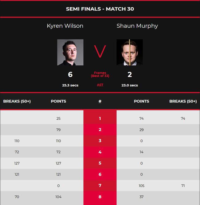 比赛数据 比赛数据