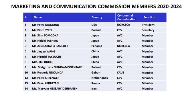 市场和通讯委员会委员名单