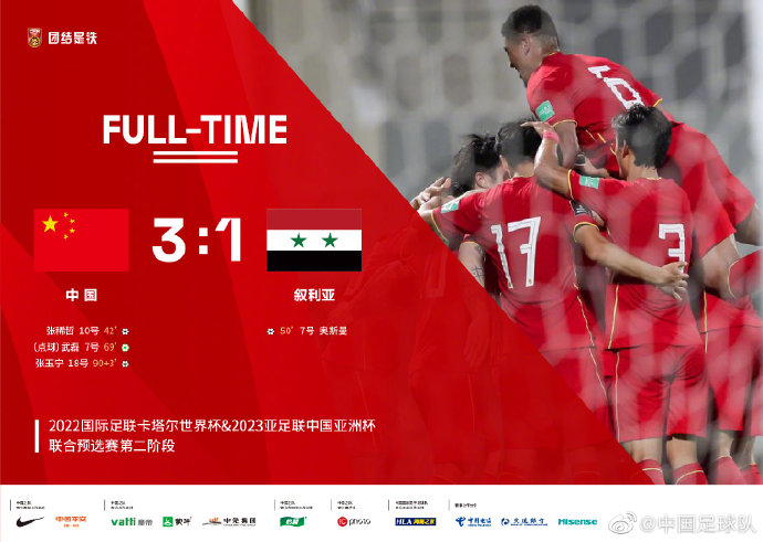 国足3:1叙利亚，成功复仇。图片来源：中国足球队