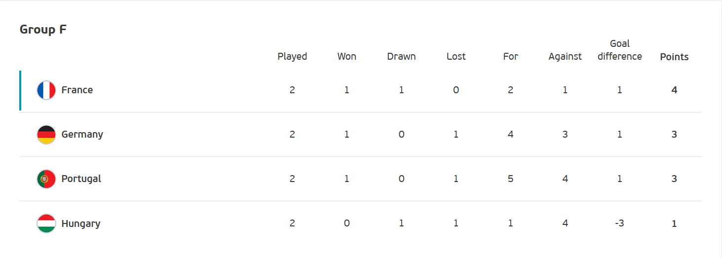 死亡小组积分榜 死亡小组积分榜