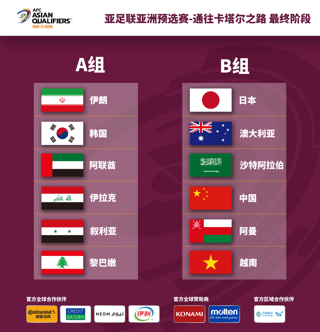 十二强赛分组。图片来源：亚足联官方微博