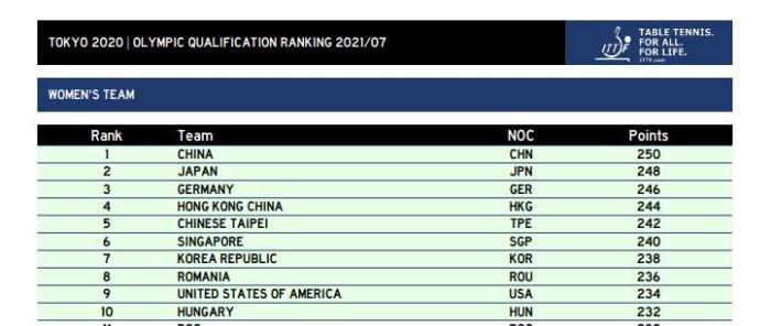 女团排名
女团排名