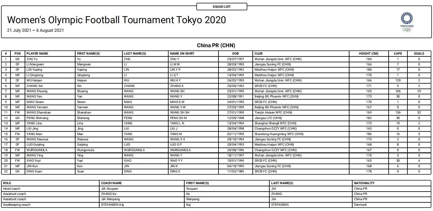 女足奥运名单。图片来源：国际足联网站。
