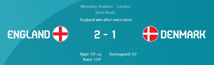 半个多世纪的漫长等待，英格兰首次闯入欧洲杯决赛