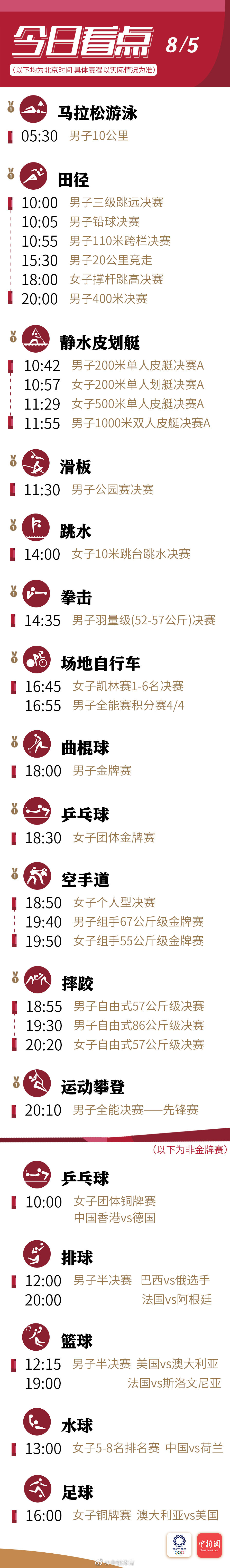 东京奥运会8月5日看点(图)